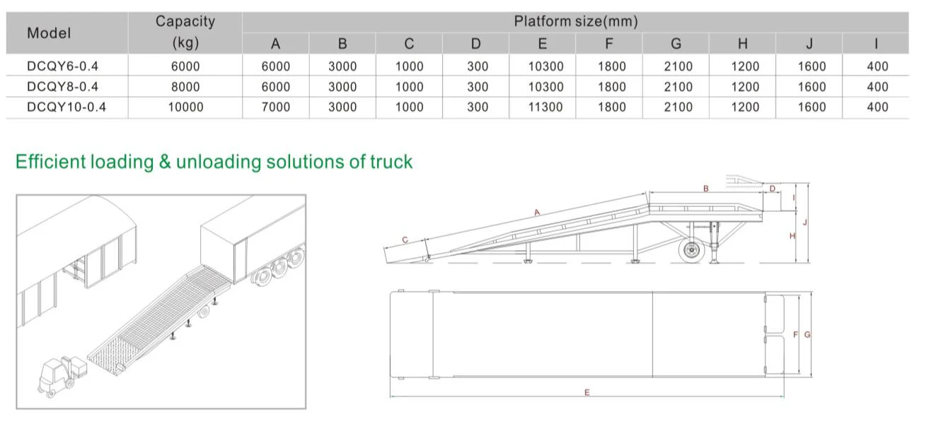 Movable Yard Dock Ramp 8Ton Solid Tyres - Image 15